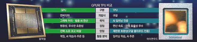 제목 : “AI칩 시장, 엔비디아가 다 먹게 할 순 없다”…구글이 들고 나온 ‘회심의 한방’