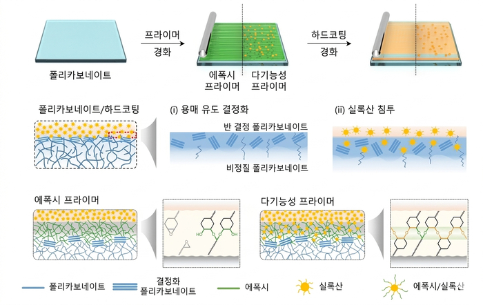 제목 : “액정 수리비 이제 없습니다”…변색도 긁히지도 않는 ‘보호필름’ 온다